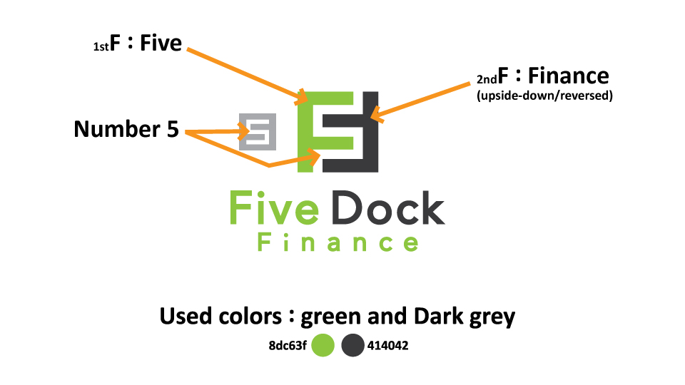 Logo-Design von mm_man56 für Five Dock Finance | Design #17662330