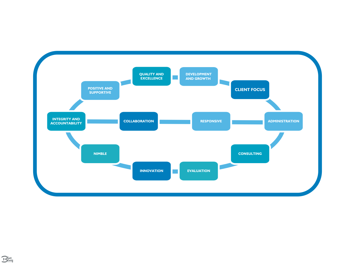 Design Art par Blueberry pour ce projet | Design #17896083