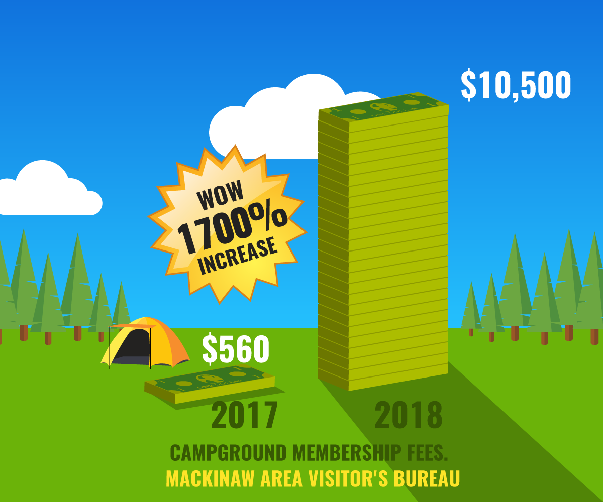 Infographic Design by Sergio Coelho for this project | Design #17649505