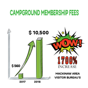 Infographic Design by uk for this project | Design: #17631811