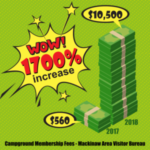 Infographic Design by Annie Creative Service for this project | Design: #17672466