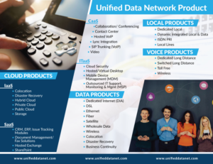 Flyer Design by Dexter Solutions for Unified Data Networks | Design #17703690