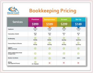 Flyer Design by BlueFrog Solutions for Glacier Coast | Design: #17695550