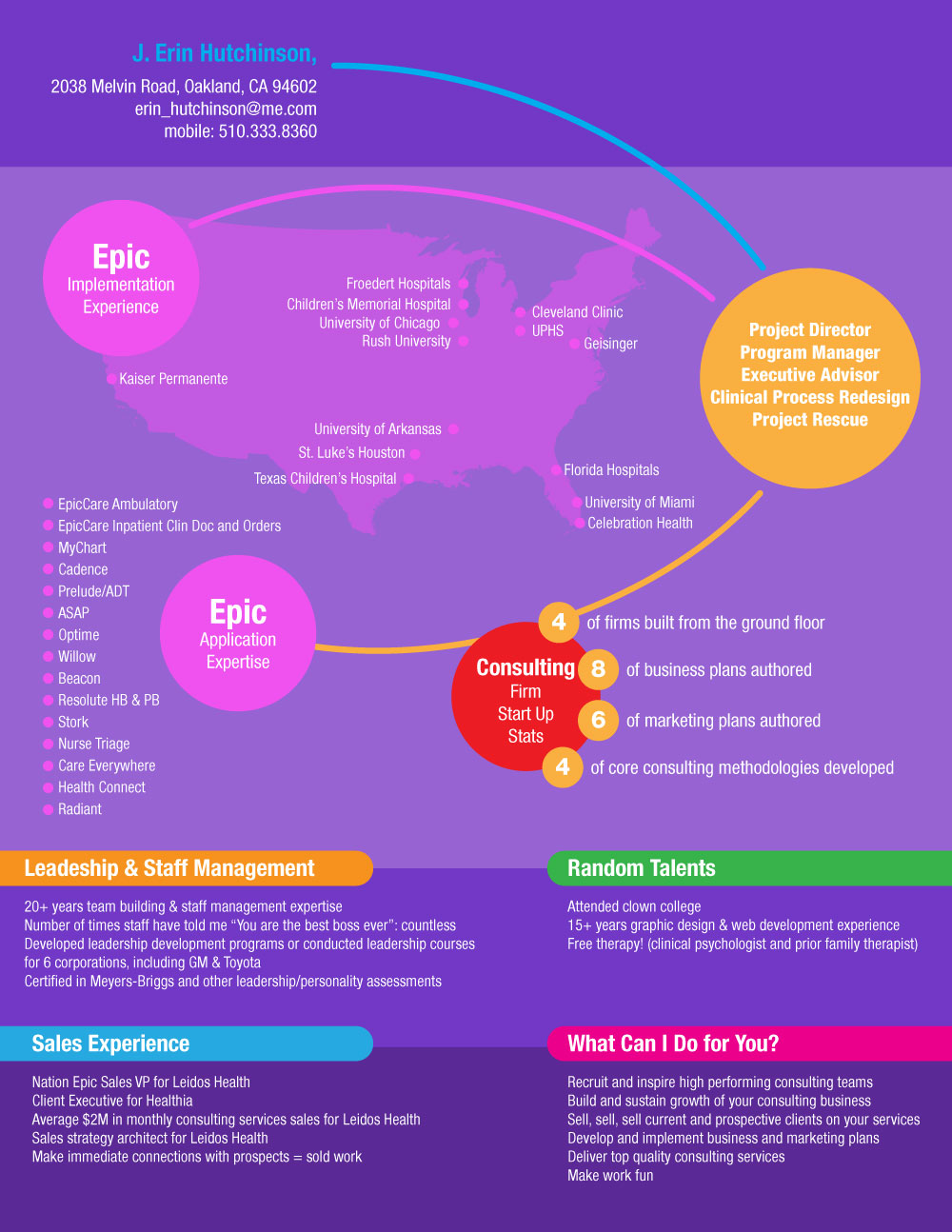 Diseño Infográfico por FOX para este proyecto | Diseño #2748338