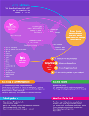 Infographic Design by FOX for this project | Design: #2748338