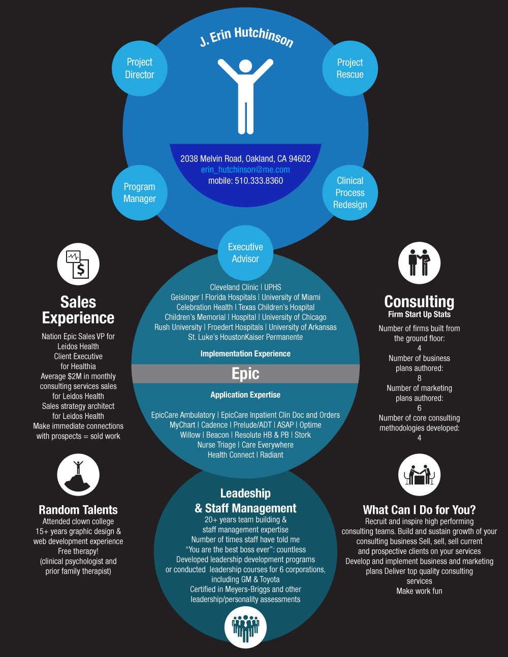 Diseño Infográfico por FOX para este proyecto | Diseño #2759968