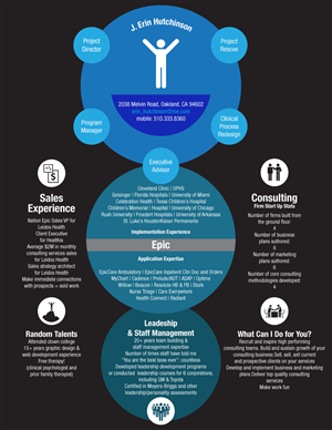 Infographic Design by FOX for this project | Design: #2759968