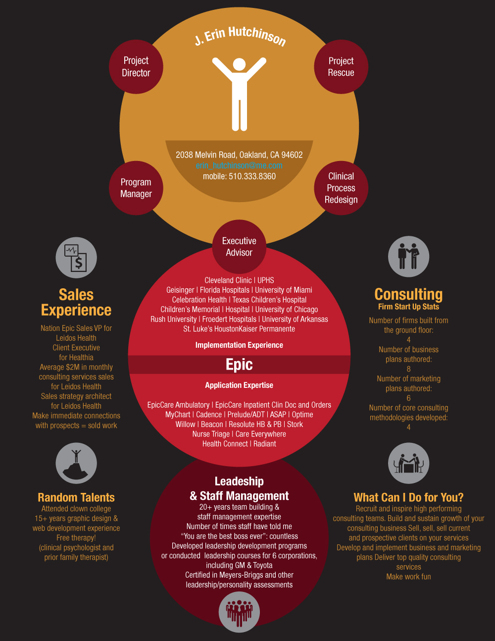 Diseño Infográfico por FOX para este proyecto | Diseño #2759969