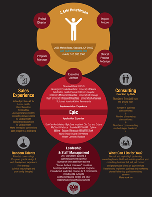 Infographic Design by FOX for this project | Design: #2759969