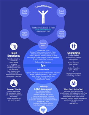 Infographic Design by FOX for this project | Design: #2759972