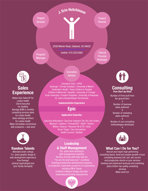 Infographic Design by FOX for this project | Design: #2759974