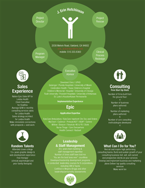 Infographic Design by FOX for this project | Design: #2759975