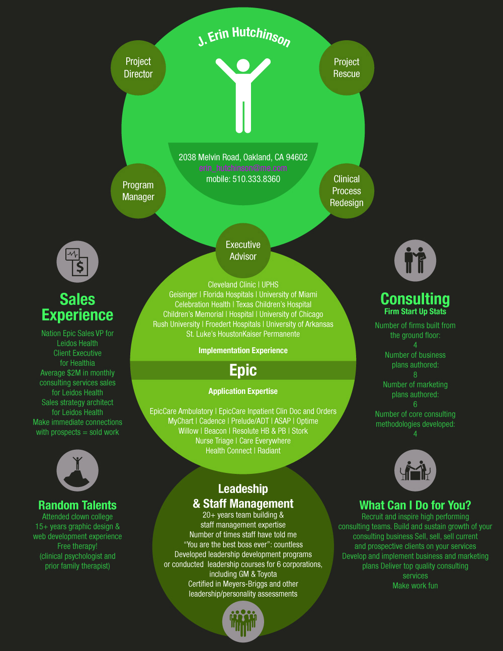 Infographic Design by FOX for this project | Design #2759978