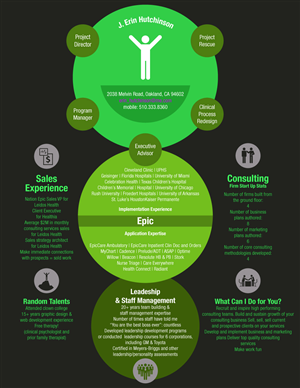 Infographic Design by FOX for this project | Design: #2759978