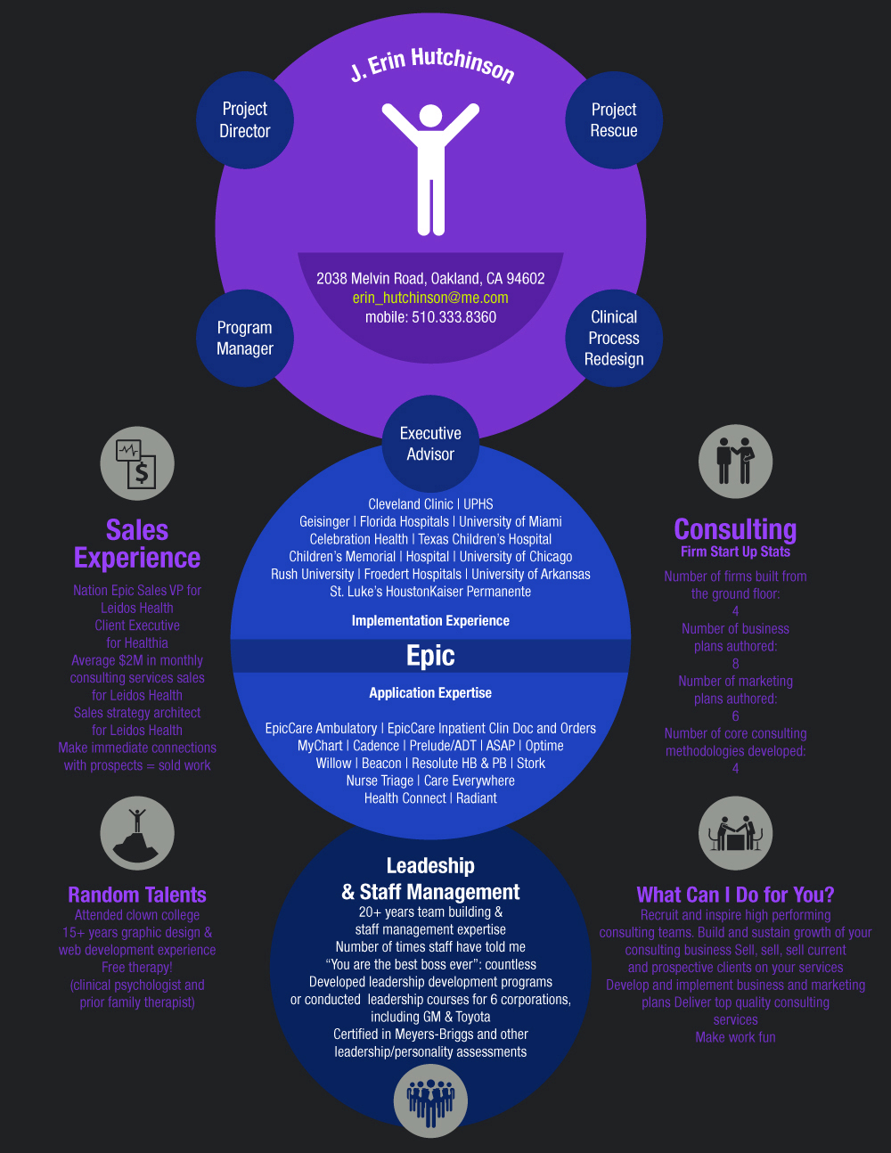 Infographic Design by FOX for this project | Design #2759980