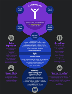 Infographic Design by FOX for this project | Design: #2759980