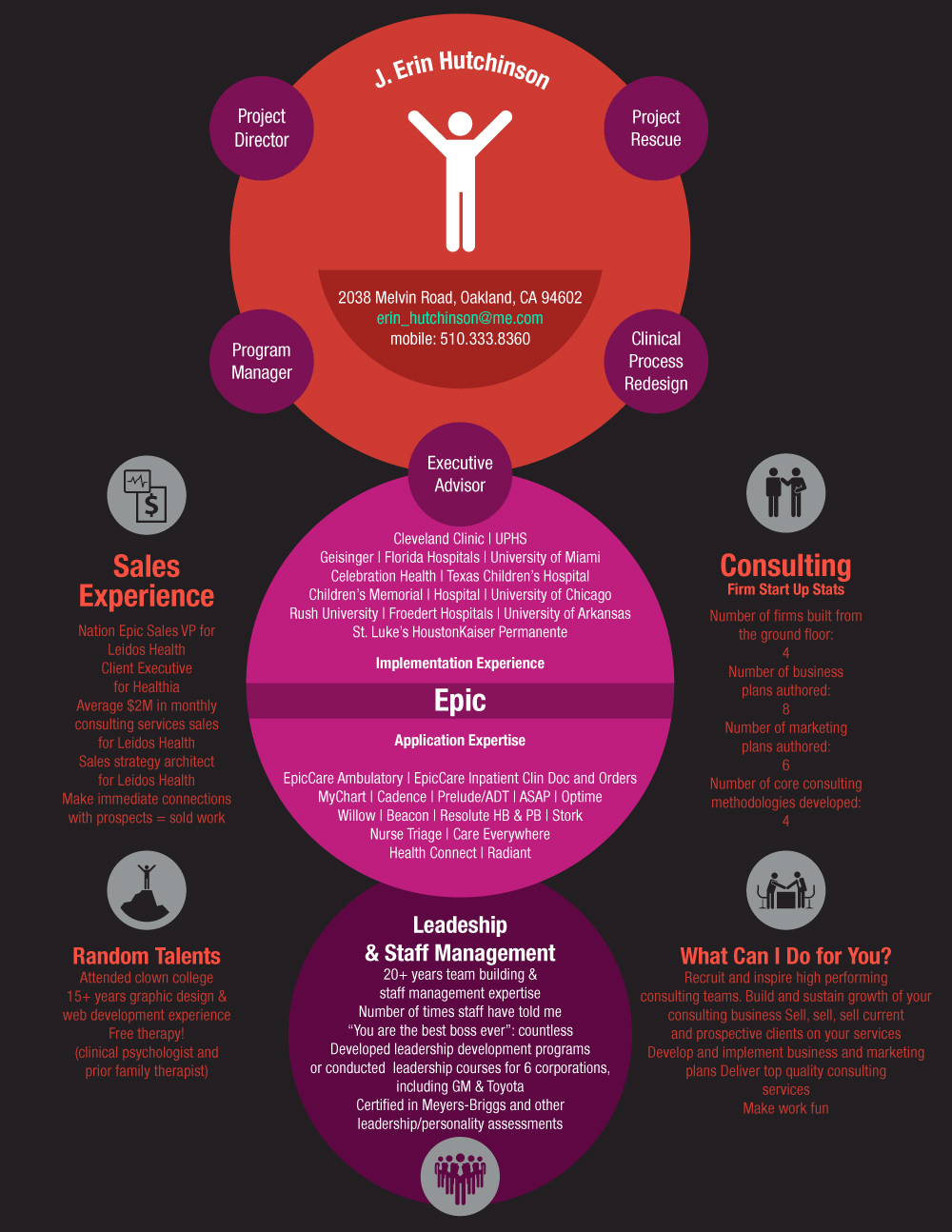 Diseño Infográfico por FOX para este proyecto | Diseño #2759983