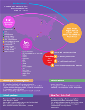 Infographic Design by FOX for this project | Design: #2764124