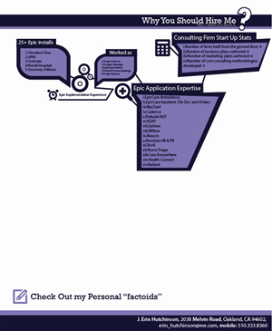 Infographic Design by Fadsel Technologies