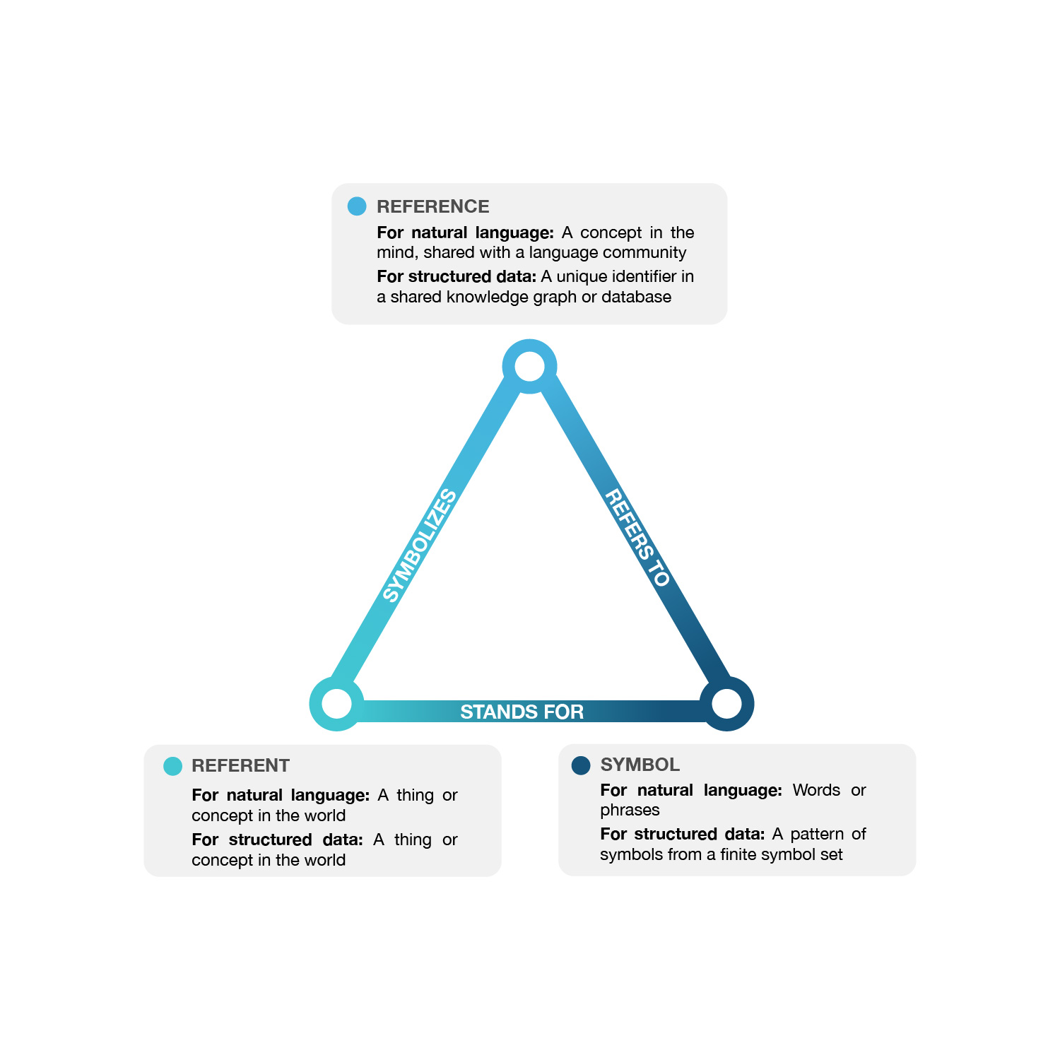 Illustration-Design von NKapich für Structured Stories | Design #17741413