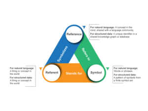 Three diagrams for an academic paper | Diseño Con Ilustración por Annie Creative Service