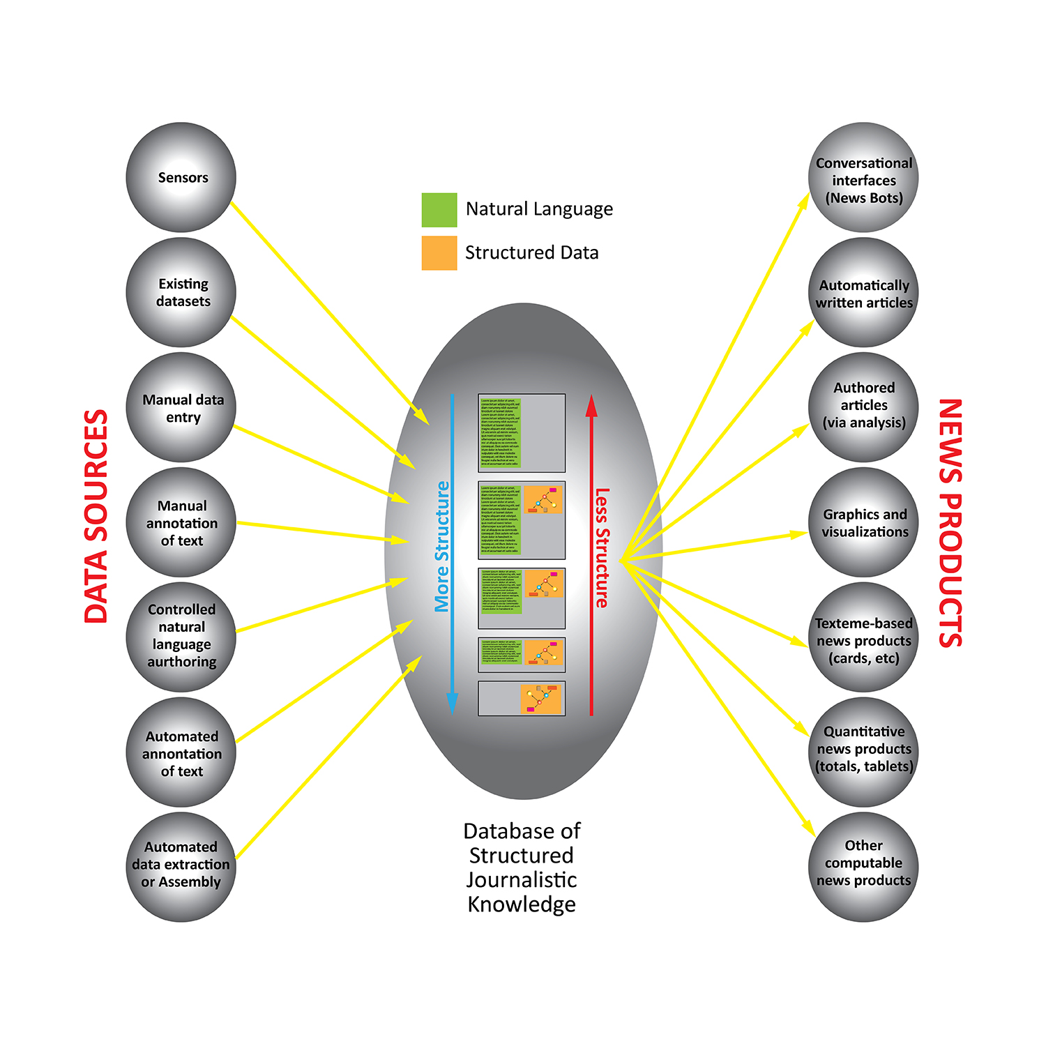 Illustration Design by Skybluedesignstudio for Structured Stories | Design #17708373