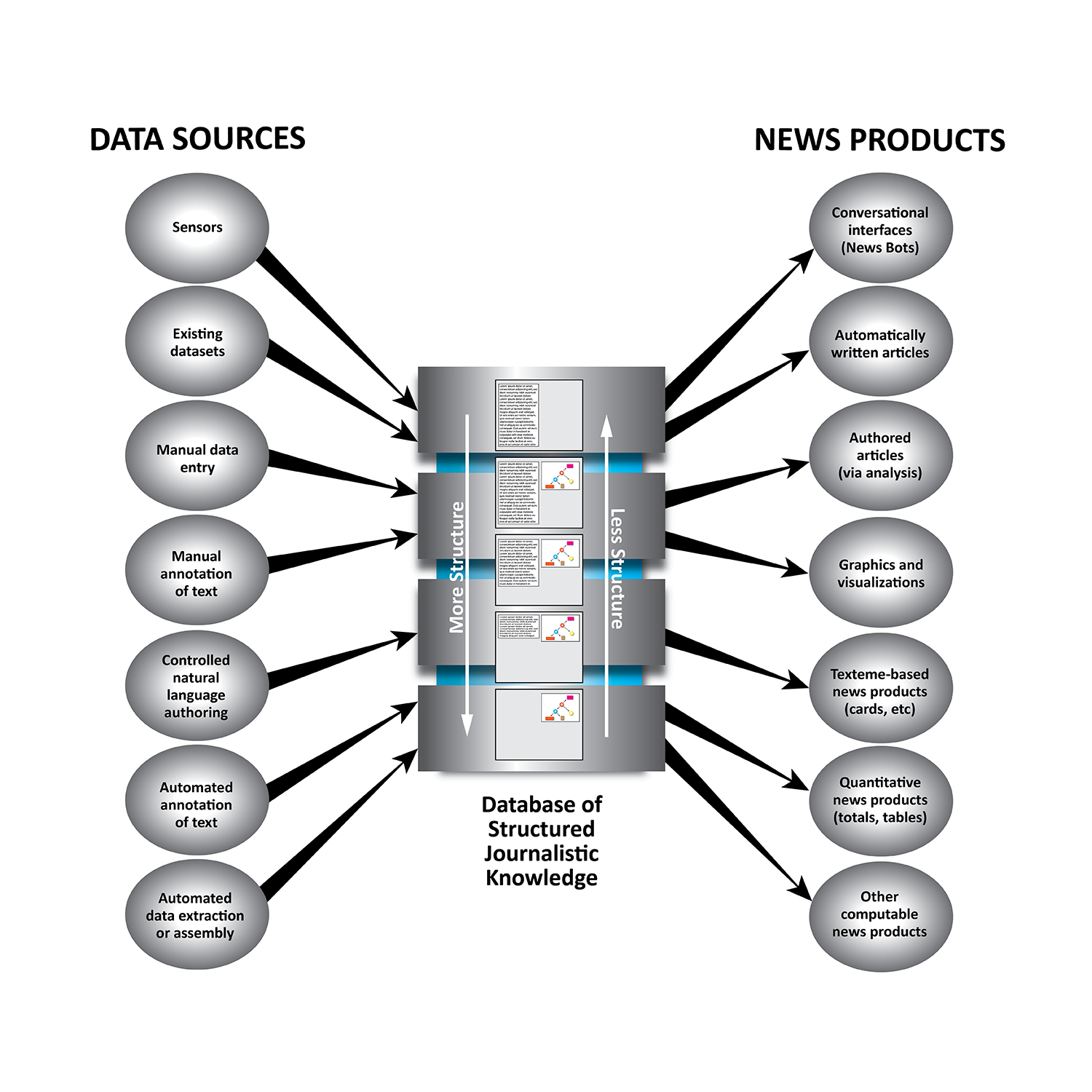 Illustration Design by Skybluedesignstudio for Structured Stories | Design #17771758