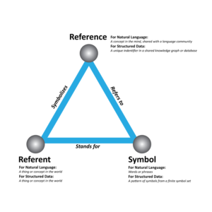 Three diagrams for an academic paper | Diseño Con Ilustración por Skybluedesignstudio