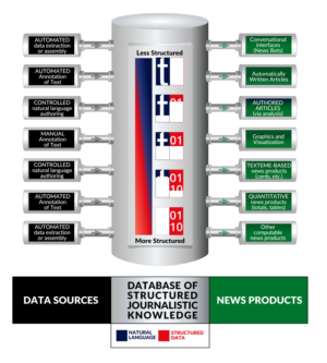 Three diagrams for an academic paper | Diseño Con Ilustración por Javelin Studio