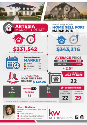Neighborhood Market Comparables | Flyer-Design von SAI DESIGNS