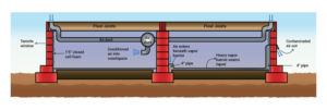 Crawlspace illustration | Design Illustration par DesignerGuide