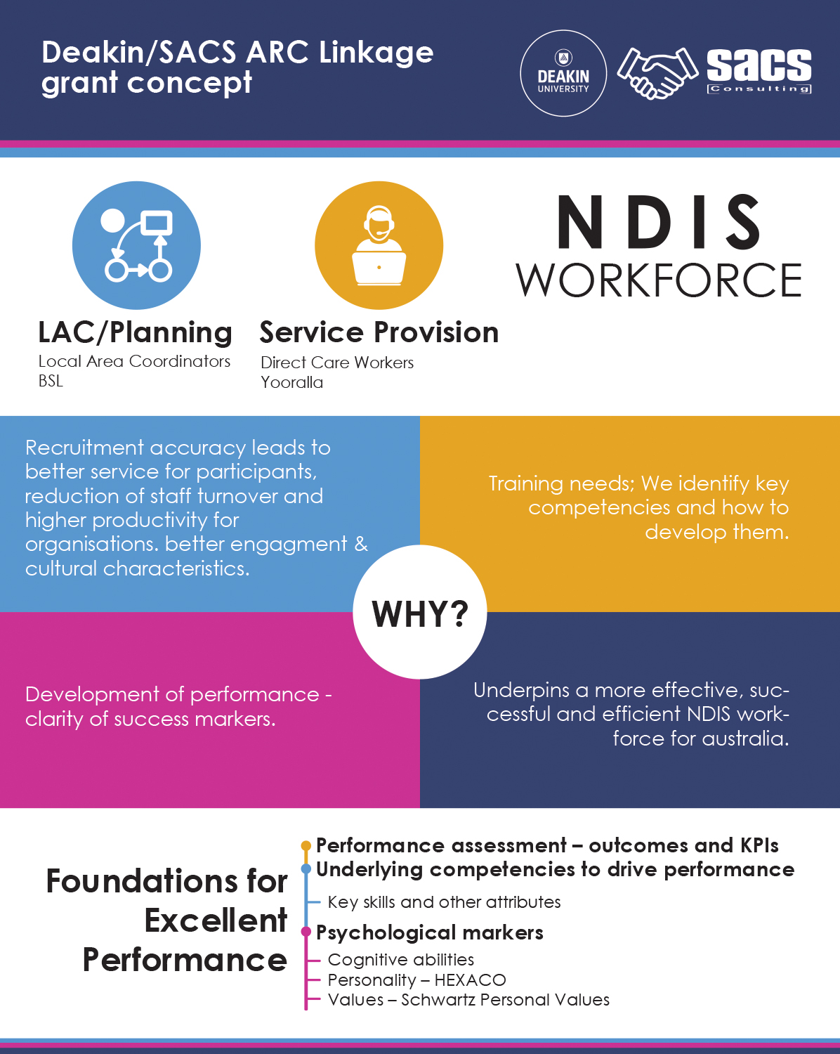 Design Infographie par MJDesign pour SACS Consulting | Design #17846874