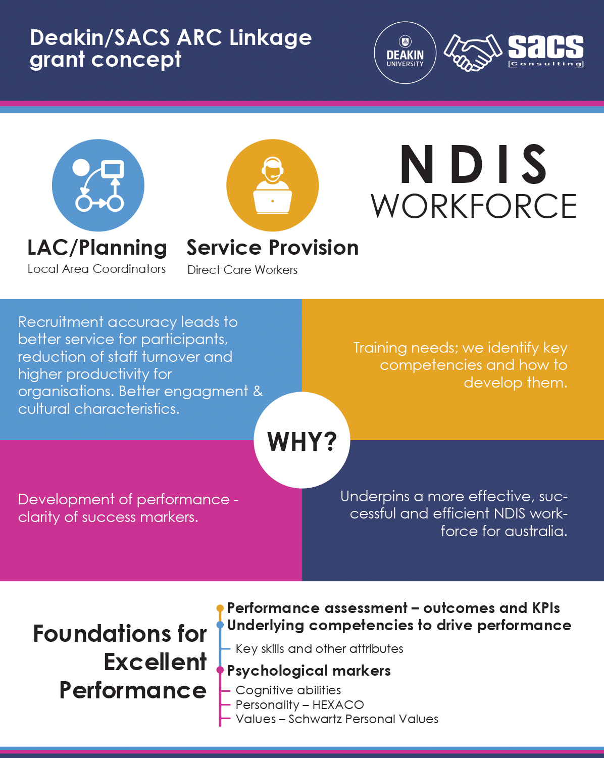 Design Infographie par MJDesign pour SACS Consulting | Design #17863942