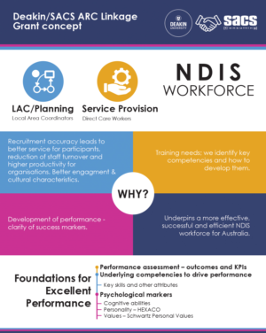 Infographic Design by MJDesign for SACS Consulting | Design: #17934236