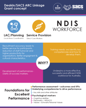 Infographic Design by MJDesign