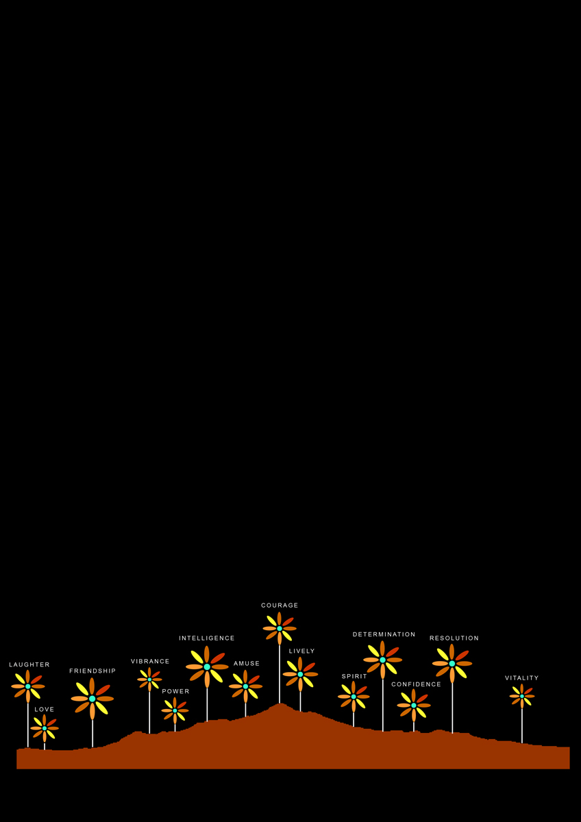 T-shirt Design by Sukhjit Sidhu  for this project | Design #643567