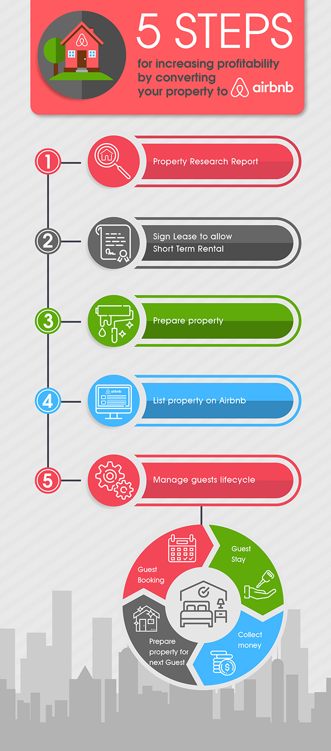 Infographic Design by Pinky  for Org-Blueprint | Design #17826544