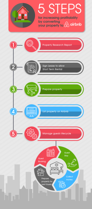 Infographic Design by Pinky 