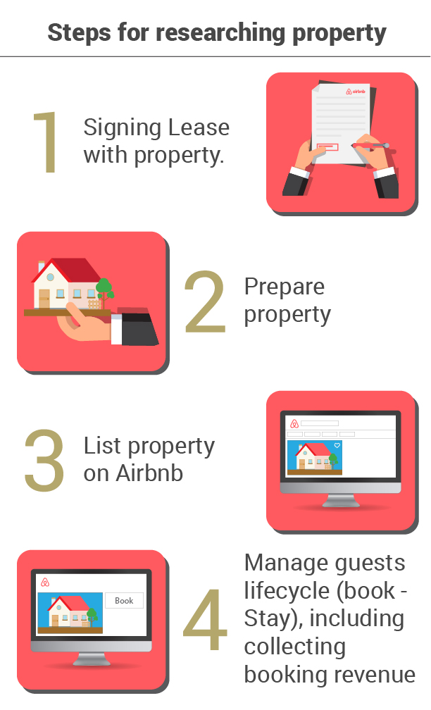Infographic Design by DesignerGuide for Org-Blueprint | Design #17805345