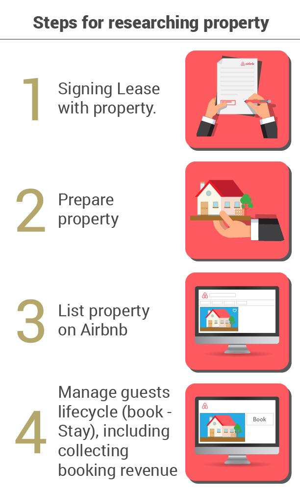 Infographic Design by DesignerGuide for Org-Blueprint | Design #17805346