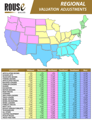 Regional Valuation Adjustments - displaying differences in US regions by equipment category | Diseño de Flyer por TracyInspires