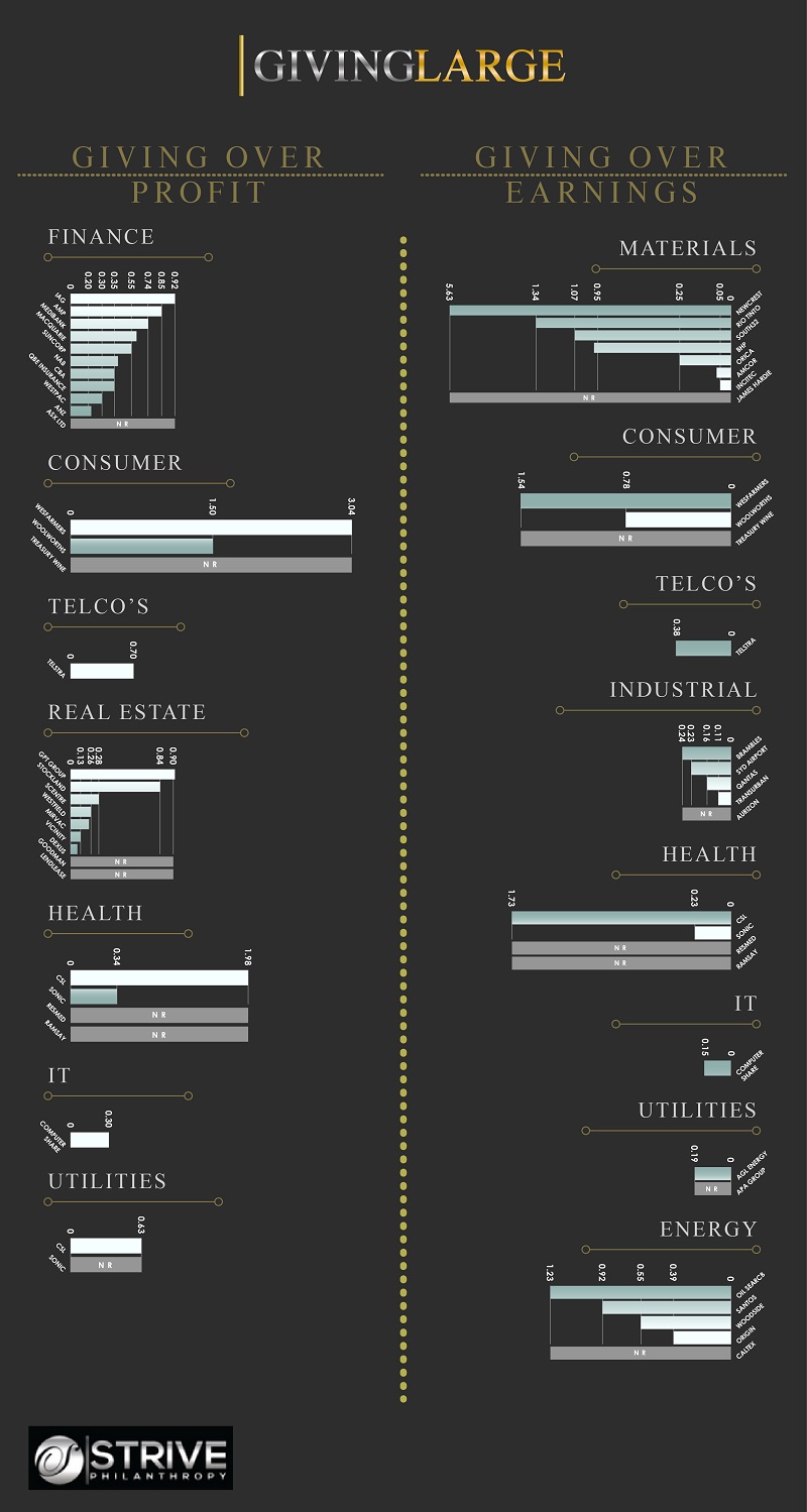 Infografik-Design von widyaguna für dieses Projekt | Design #17838833