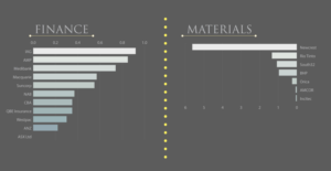 Infographic Design by Annie Creative Service