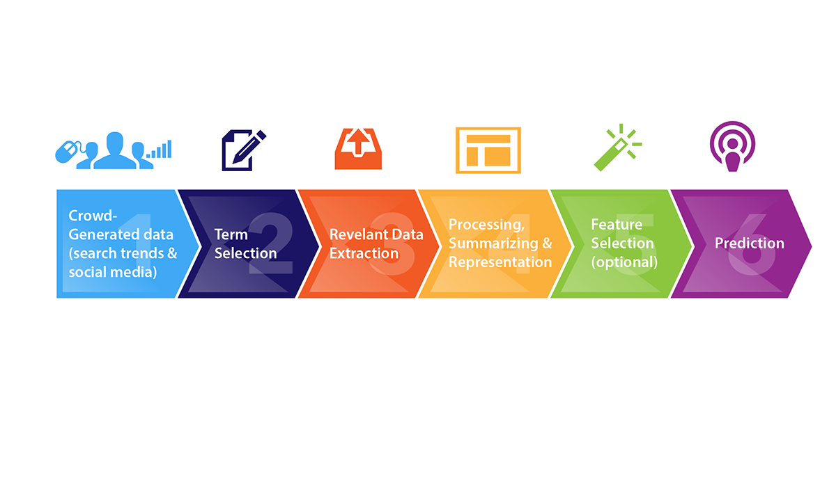 Diseño Gráfico por Phuong Anh para MIT | Diseño #2766940