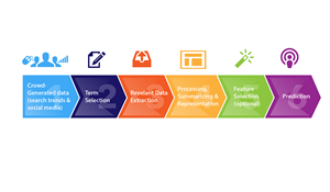 Grafik-Design von Phuong Anh für MIT | Design: #2766940