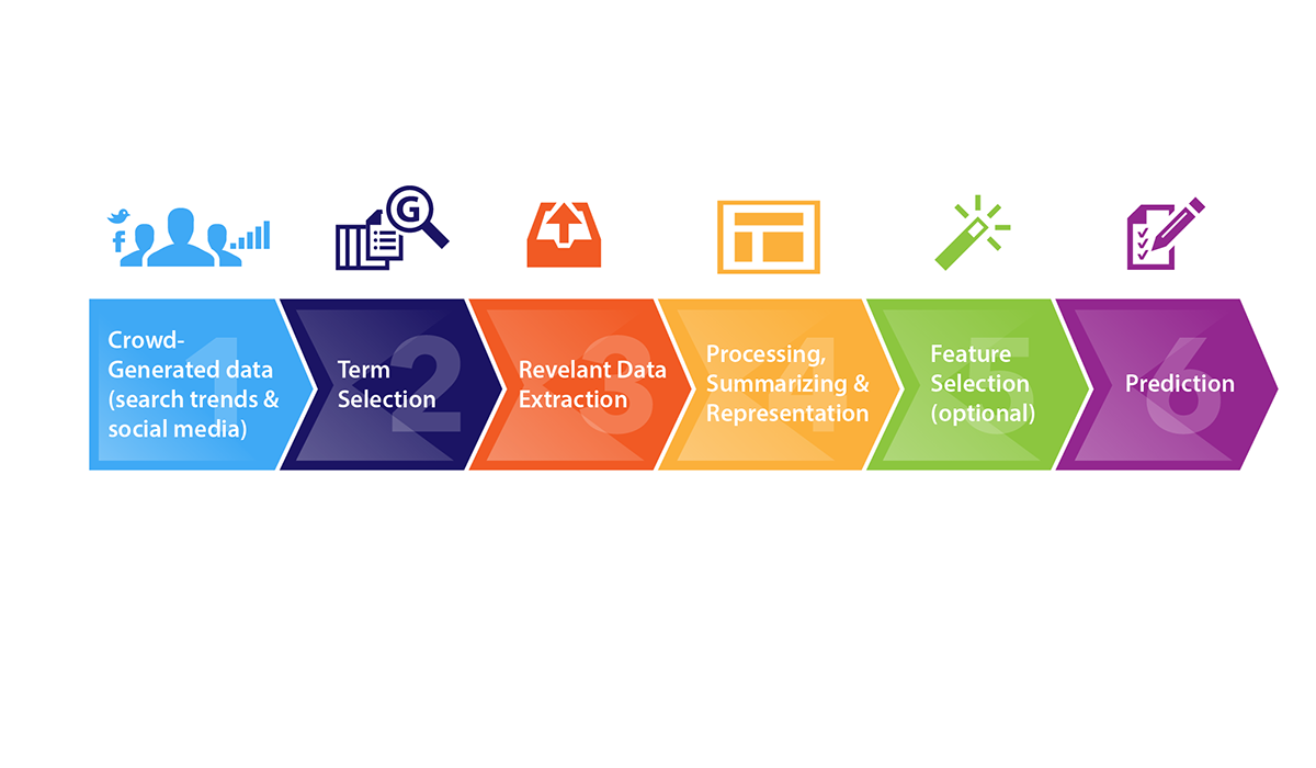 Grafik-Design von Phuong Anh für MIT | Design #2784930