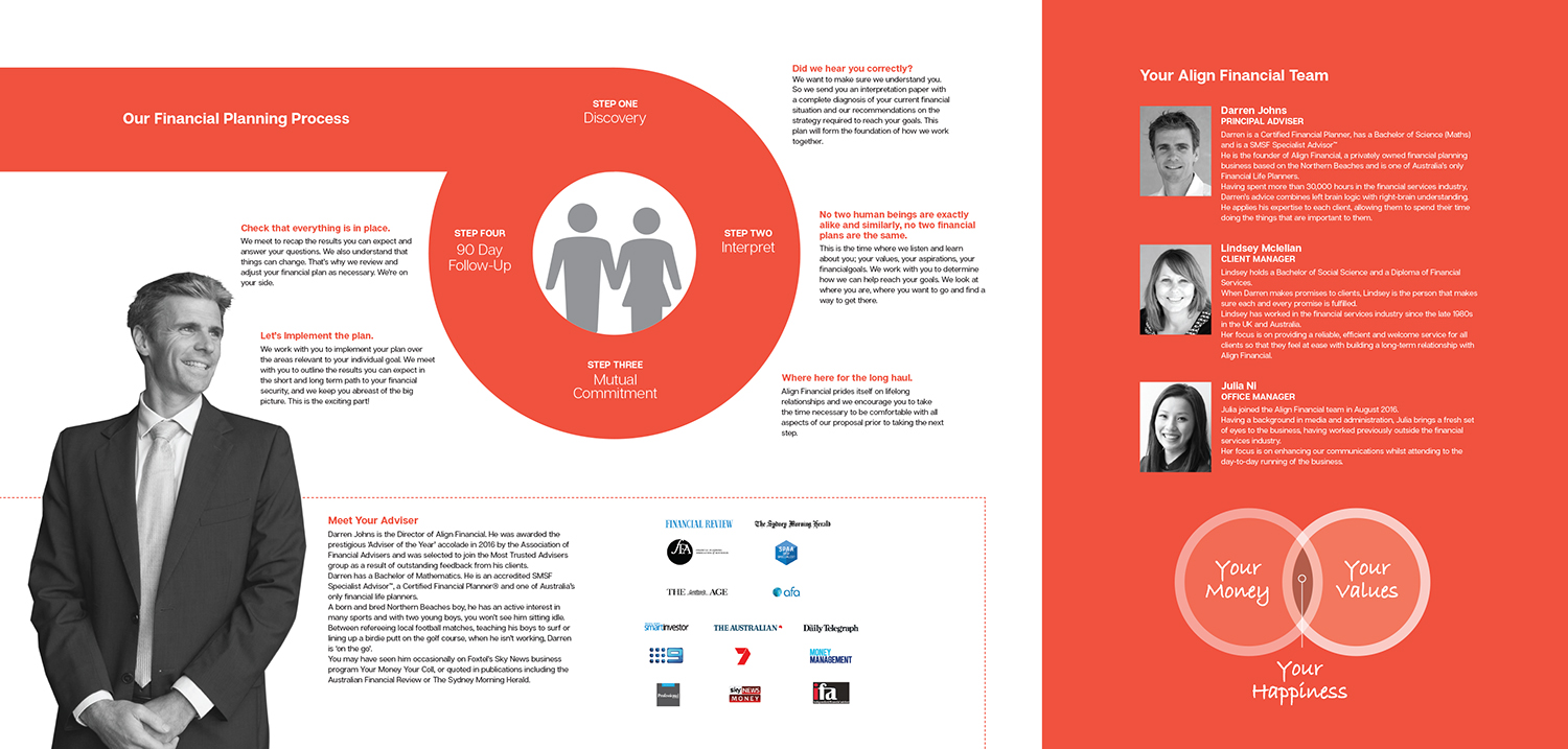 Design de Brochure par andrew3344 pour Align Financial | Design #17862531