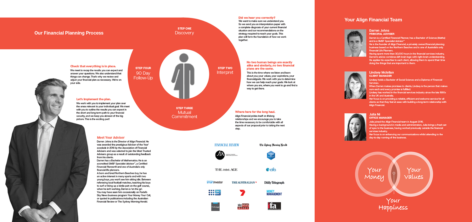 Design de Brochure par andrew3344 pour Align Financial | Design #18188671