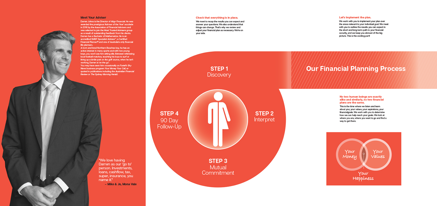 Brochure Design by andrew3344 for Align Financial | Design #18241663