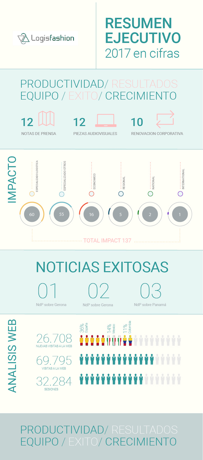 Infographic Design by schk for OPEN CIRCUIT TELEVISION Producciones | Design #17948186